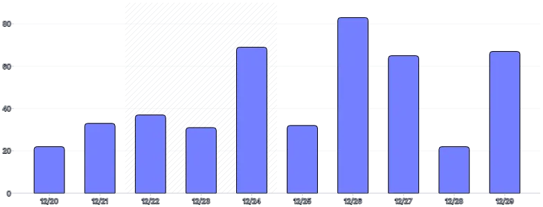 AnnotationRange - bar-chart-(multiple)