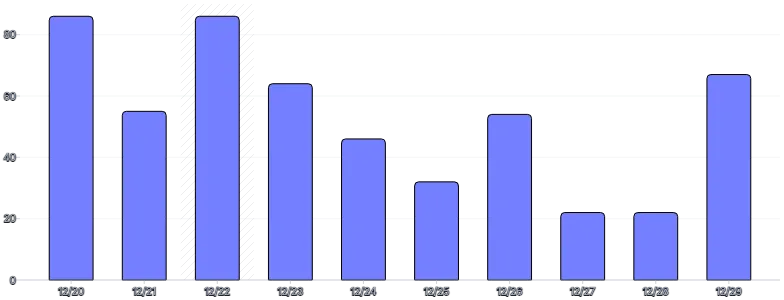 AnnotationRange - bar-chart-(single)