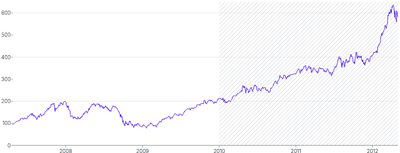 AnnotationRange - hide-tooltip
