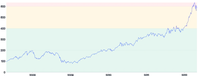 AnnotationRange - horizontal-with-fill-multiple