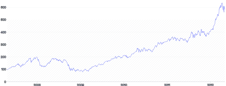 AnnotationRange - horizontal-with-pattern-upper-bound