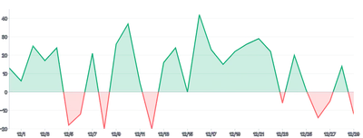 Area - highlight-color-based-on-value-using-color-scale