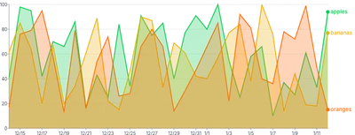 Area - multiple-series