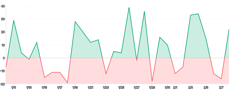 Area - threshold-with-lineargradient