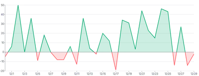 Area - threshold-with-rectclippath-over-under