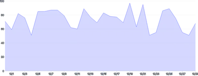 AreaChart - custom-tooltip