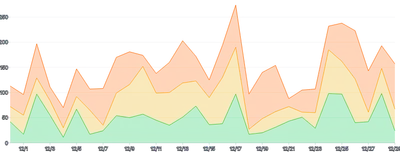 AreaChart - series-stack