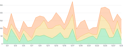 AreaChart - series-stack