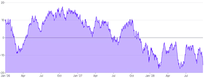 AreaChart - tooltip-external