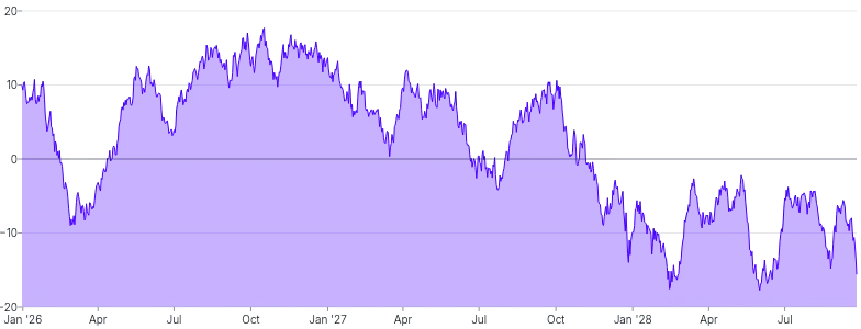 AreaChart - tooltip-external