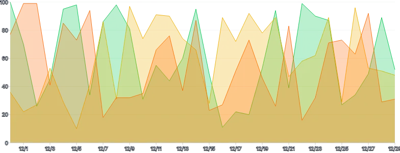 AreaChart - tooltip-fixed-with-hide-delay
