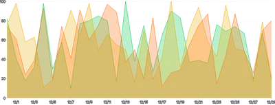 AreaChart - tooltip-locking