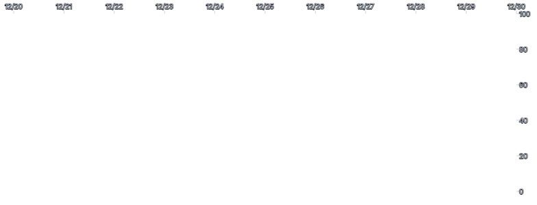Axis - placement-top-right