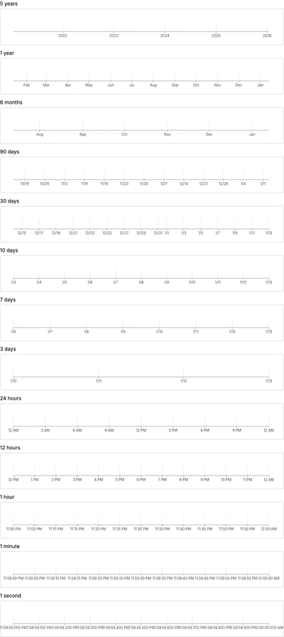 Axis - time-scale-auto-format-filtering