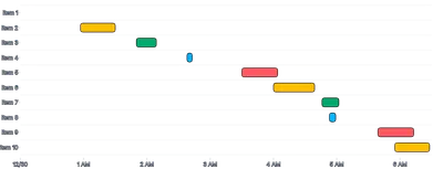 BarChart - duration-bars-color