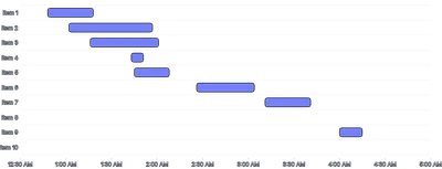 BarChart - duration-bars