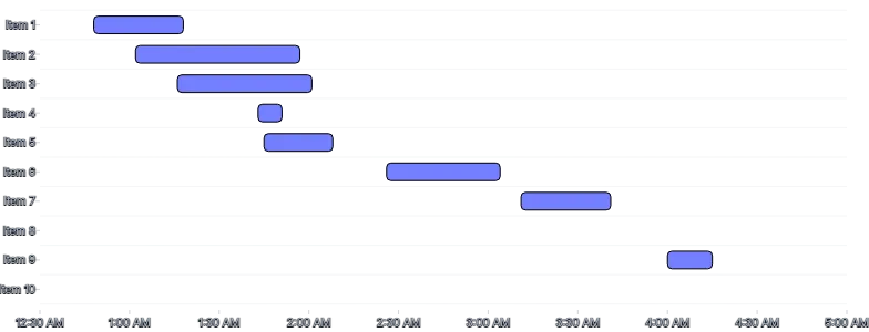 BarChart - duration-bars