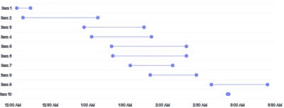 BarChart - duration-points