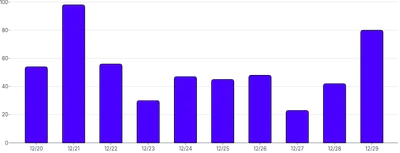 BarChart - highlight-below-marks