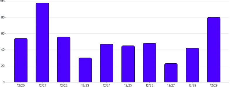 BarChart - highlight-below-marks