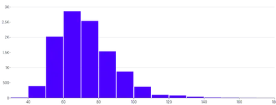 BarChart - histogram-vertical