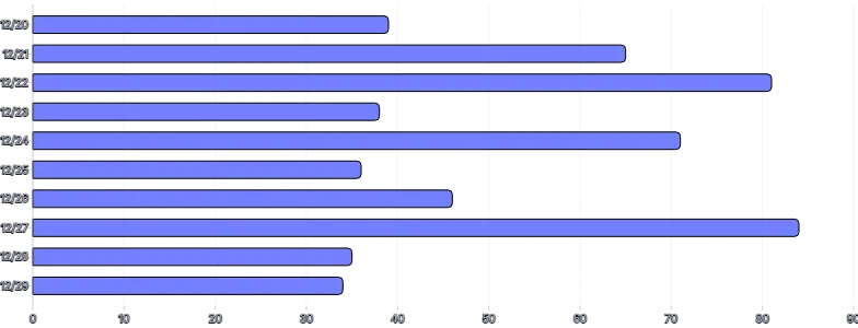 BarChart - horizontal
