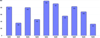 BarChart - labels-inside-placement