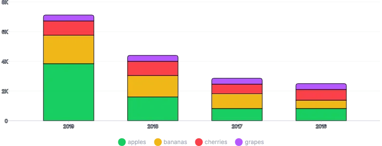 BarChart - legend-stack-series