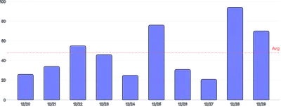 BarChart - line-annotation