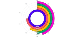 BarChart - radial-horizontal-color-per-value