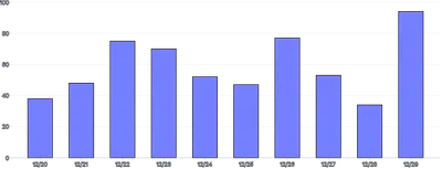 BarChart - remove-rounding