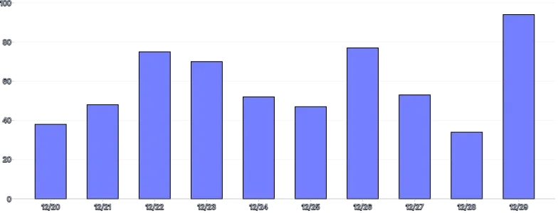BarChart - remove-rounding