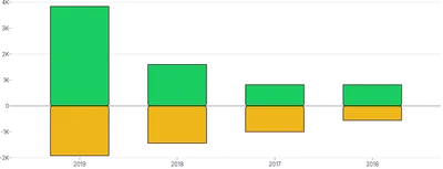 BarChart - stack-series-diverging