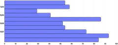 BarChart - time-scale-interval-horizontal