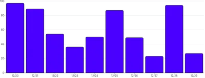 BarChart - time-scale-interval-with-inset