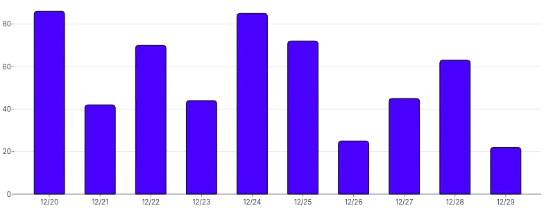 BarChart - tooltip-click