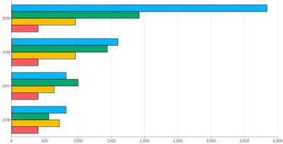 Bars - horizontal-grouped