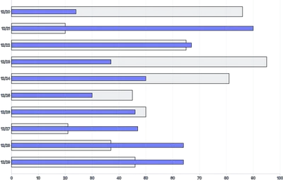 Bars - horizontal-multiple-overlapping