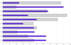 Bars - horizontal-multiple-overlapping