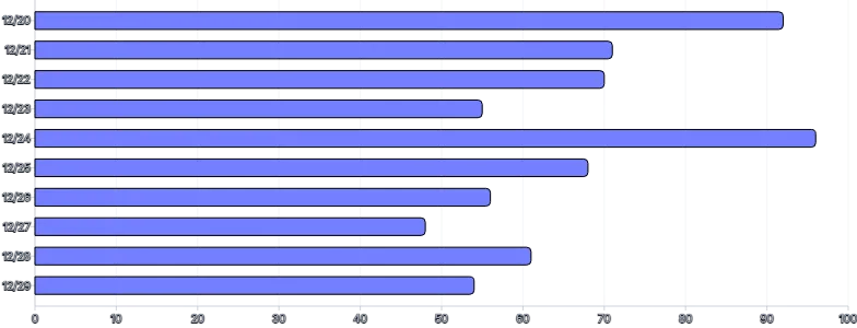 Bars - horizontal-rounded-right-only