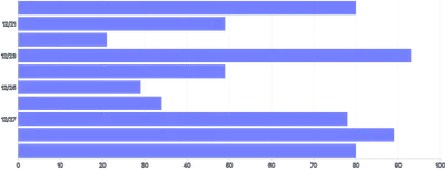 Bars - horizontal-time-scale-with-inset
