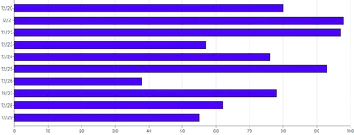 Bars - horizontal-tooltip-and-highlight