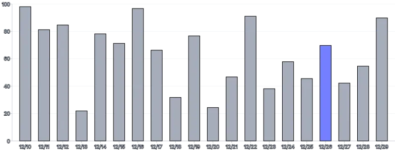 Bars - vertical-customize-individual-styles