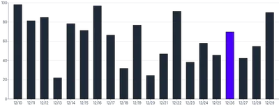 Bars - vertical-customize-individual-styles