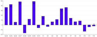 Bars - vertical-inside-labels