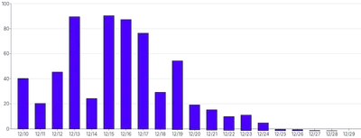 Bars - vertical-stagger-tween-on-mount