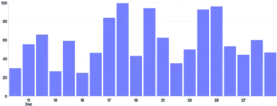 Bars - vertical-time-scale-with-inset