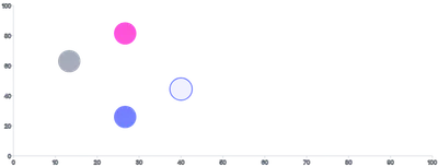 Circle - styling-using-classes