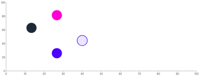 Circle - styling-using-classes