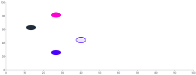 Ellipse - styling-using-attributes